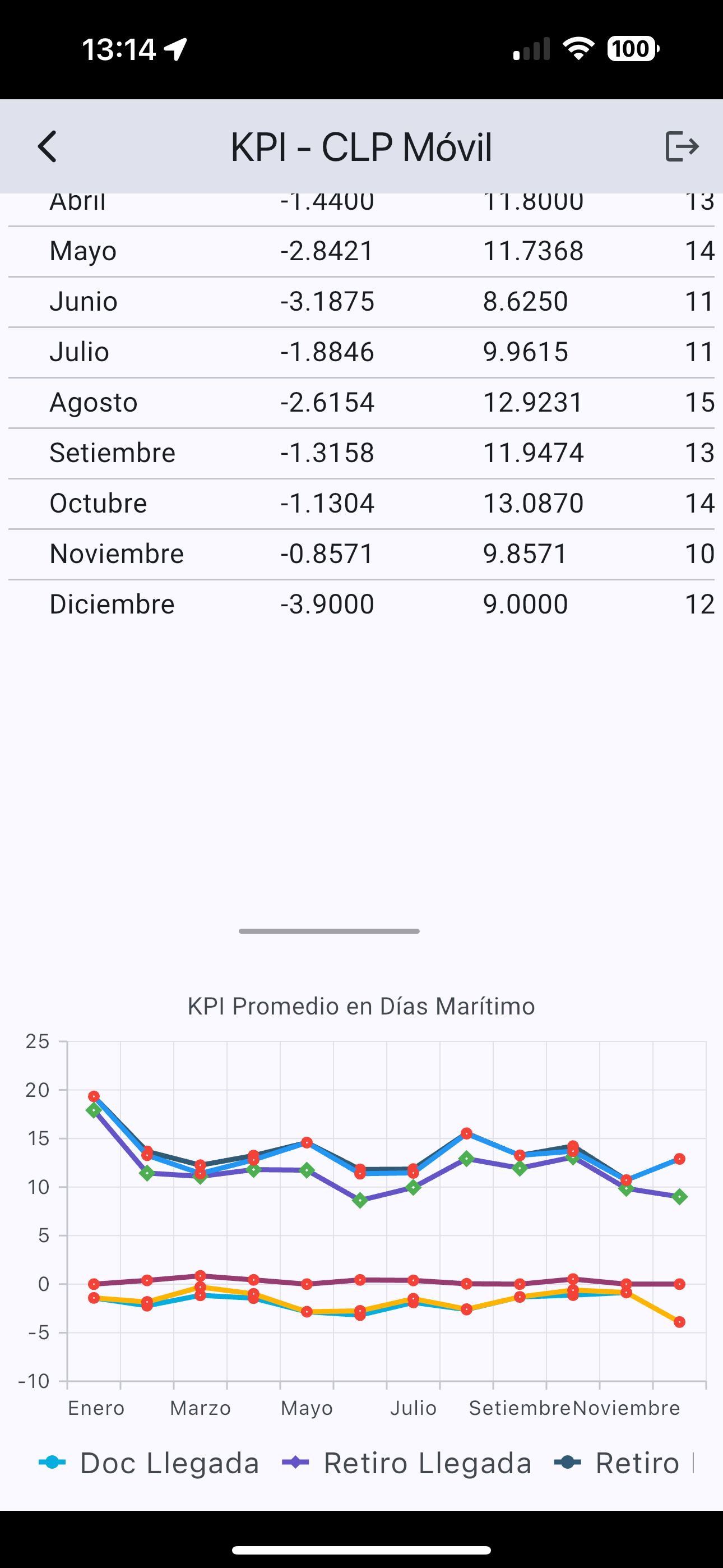 KPI Screen