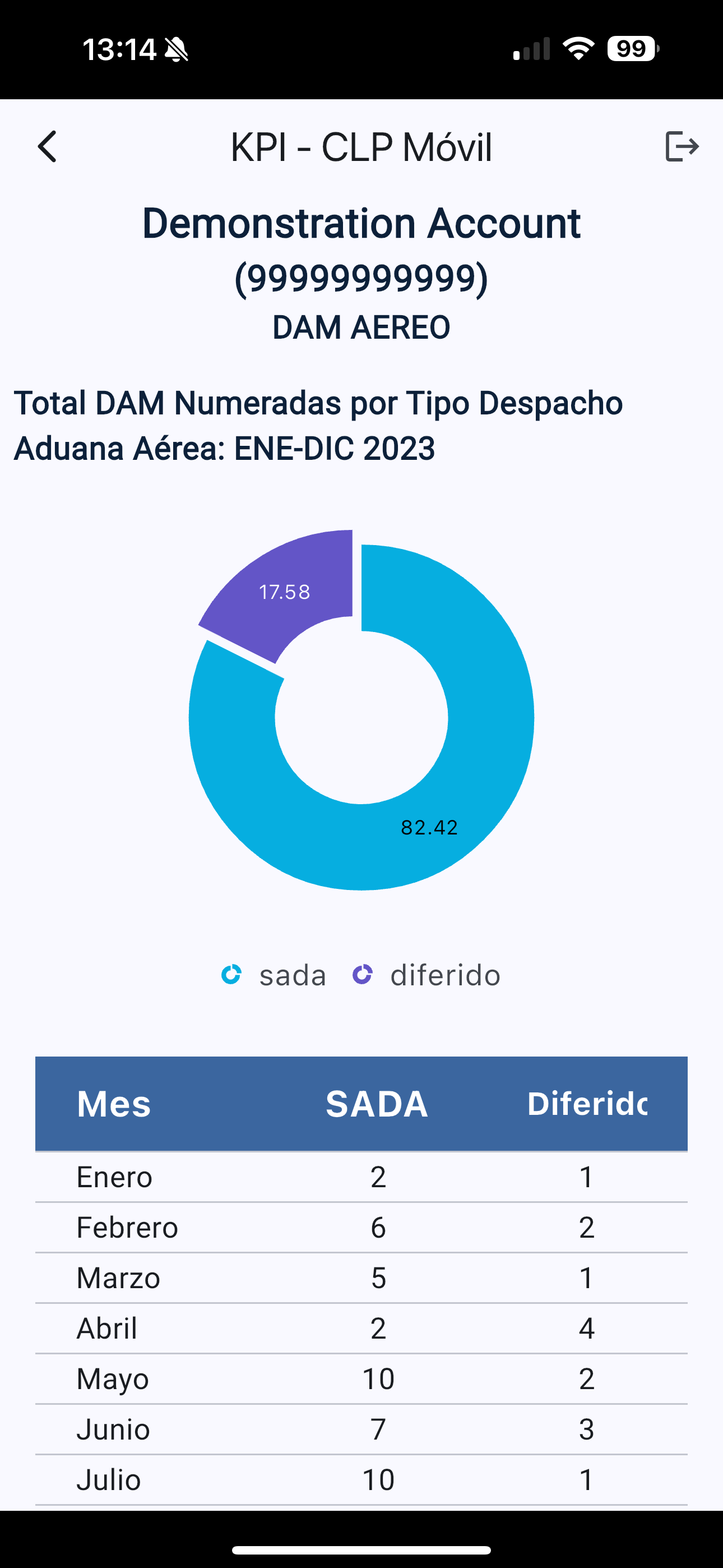 KPI Screen