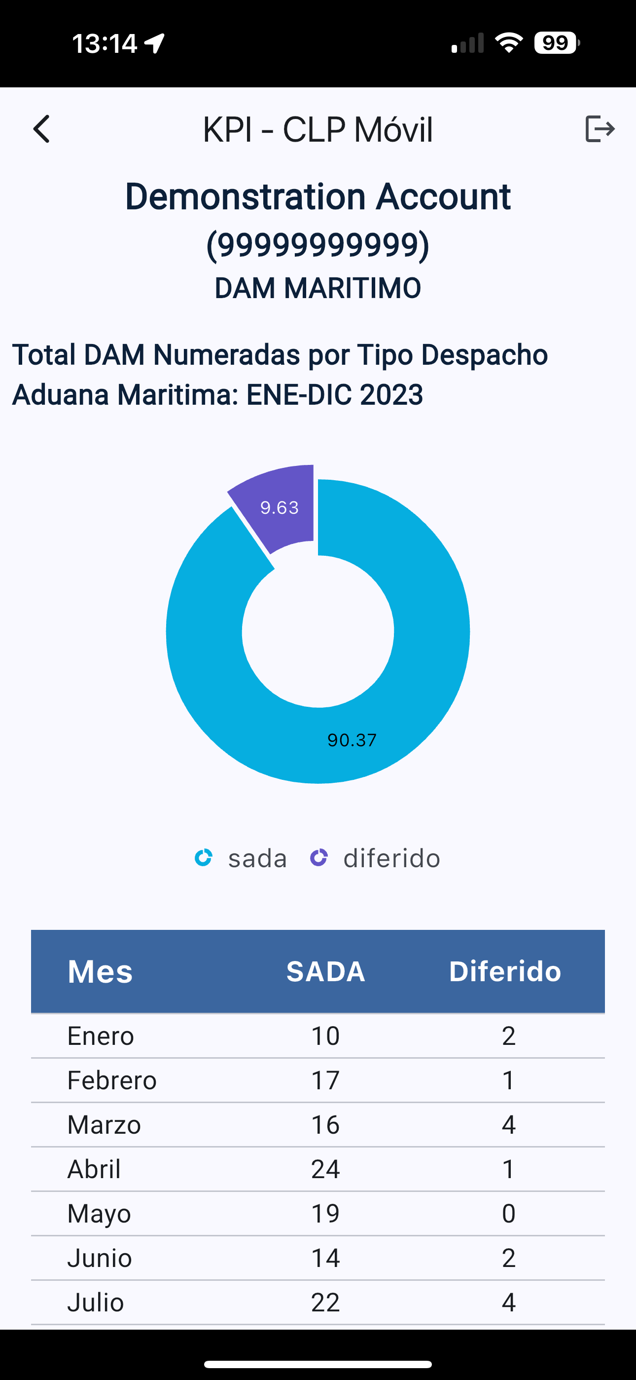 KPI Screen